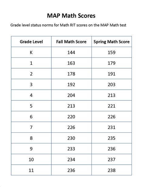 9/10 test score|10th grade score calculator.